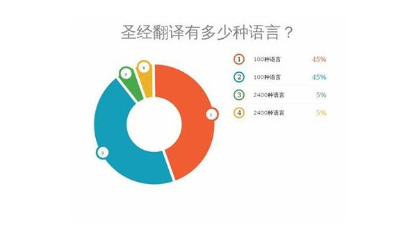 云浮选择最佳App开发公司：技术实力与市场声誉的结合