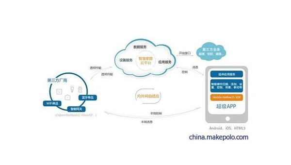 云浮如何通过企业app软件定制开发提升竞争力和效率