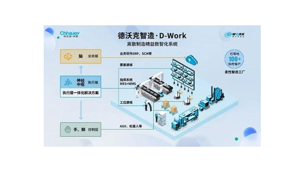 云浮提升企业竞争力：工业软件定制开发的全面指南