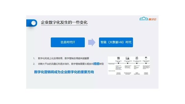 云浮定制软件开发定做：企业数字化转型的关键